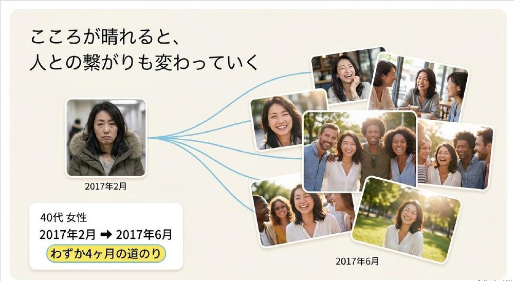 こころが晴れると、人との繋がりも変わっていく（2017年2月から2017年6月・わずか4ヶ月の道のり）